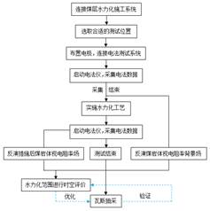 大鸡巴爱操美女逼基于直流电法的煤层增透措施效果快速检验技术